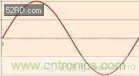 看了這篇文章你還不懂傅里葉變換，那就真無解了！