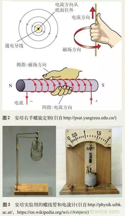 電磁理論的“雞生蛋，蛋生雞”原理解析