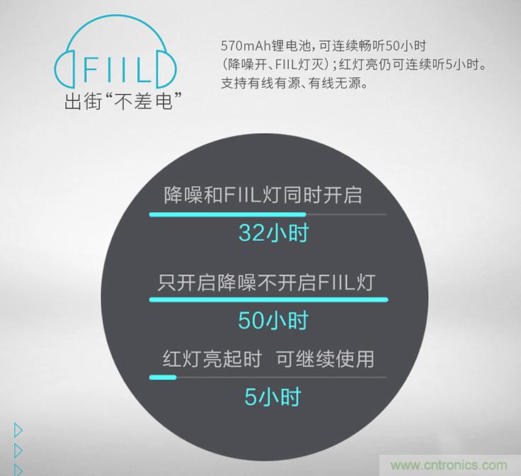 頭條哥的夢想之作！FIIL耳機(jī)能讓汪峰上頭條否？