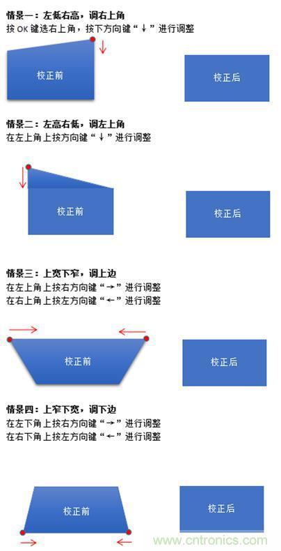 無屏電視時(shí)代已然來臨，客廳你做好準(zhǔn)備了嗎？