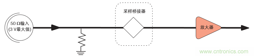 示波器的分類簡(jiǎn)介都在這里，趕緊收藏吧！