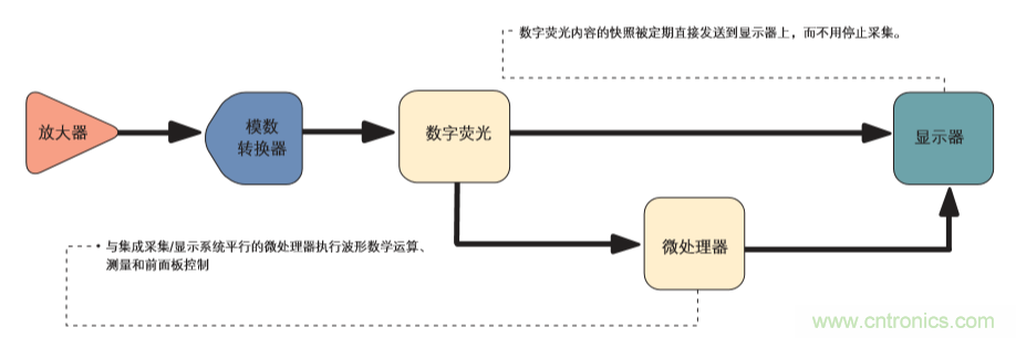 示波器的分類簡(jiǎn)介都在這里，趕緊收藏吧！