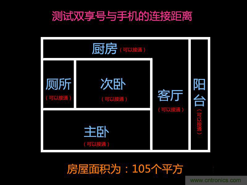 “雙享號”讓 iPhone 實現(xiàn)雙卡雙待，So easy！