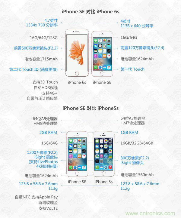 有什么地方?jīng)]有變？iPhone SE真機拆解