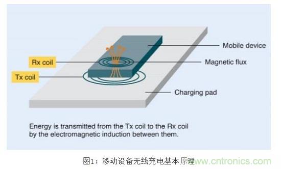 TDK無線電力傳輸線圈，輕松滿足WPC最嚴的Qi規(guī)格