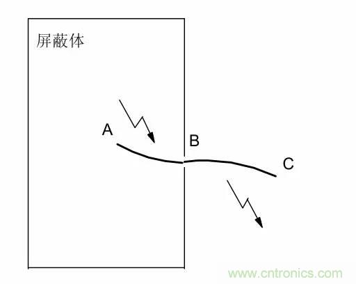 熱帖整理：EMC理論基礎(chǔ)，讓你從此遠(yuǎn)離EMC困擾！