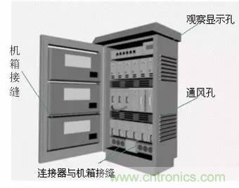 熱帖整理：EMC理論基礎(chǔ)，讓你從此遠(yuǎn)離EMC困擾！