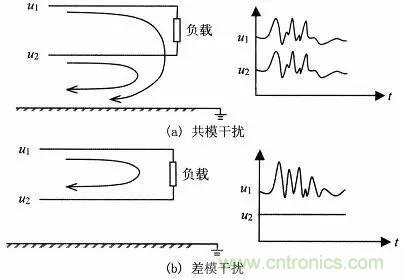 熱帖整理：EMC理論基礎(chǔ)，讓你從此遠(yuǎn)離EMC困擾！