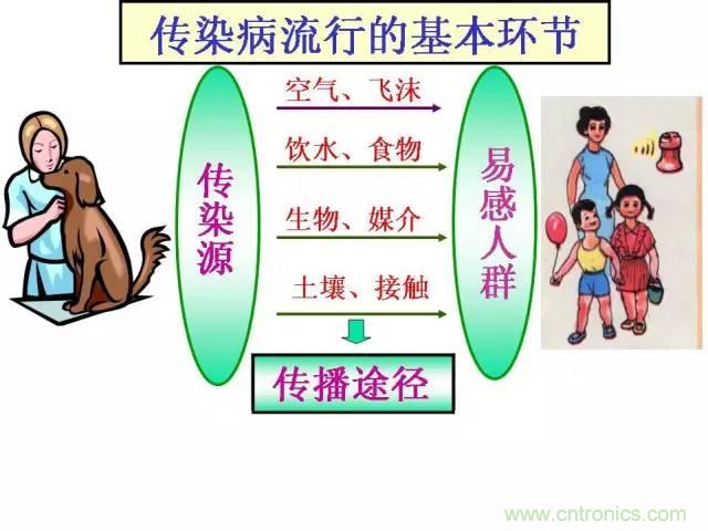 熱帖整理：EMC理論基礎(chǔ)，讓你從此遠(yuǎn)離EMC困擾！