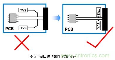 如何將EMC問題“扼殺”在產(chǎn)品開發(fā)過程中的“搖籃里”？