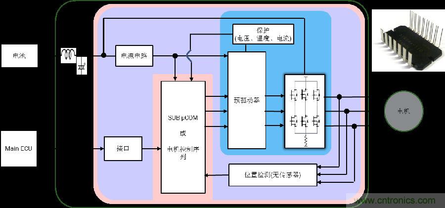 采用高度集成的電機(jī)控制方案應(yīng)對(duì)最新的汽車趨勢