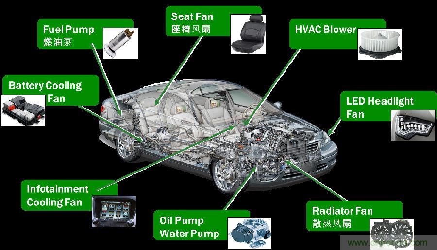 采用高度集成的電機(jī)控制方案應(yīng)對(duì)最新的汽車趨勢