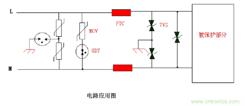自恢復保險絲PPTC工作原理及選型應(yīng)用