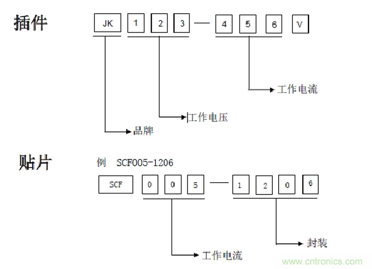 自恢復保險絲PPTC工作原理及選型應(yīng)用