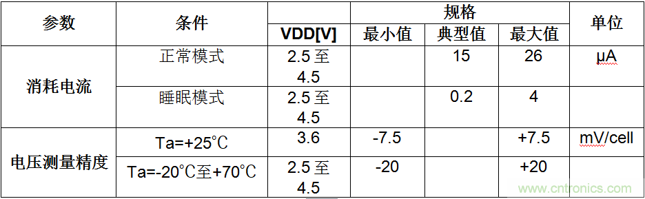 可穿戴設(shè)備電量計的準確度令人堪憂，如何破解？