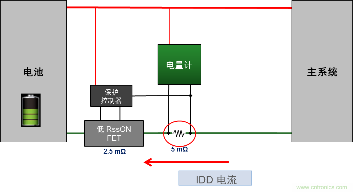 可穿戴設(shè)備電量計的準確度令人堪憂，如何破解？