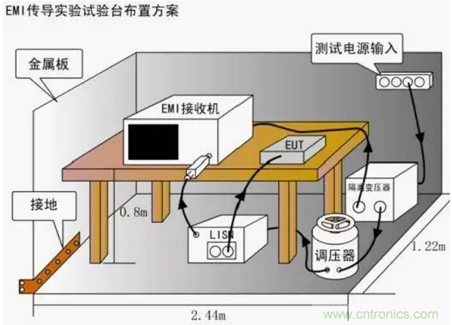 傳導(dǎo)發(fā)射，狠招不出，限值超標(biāo)就是解決不了