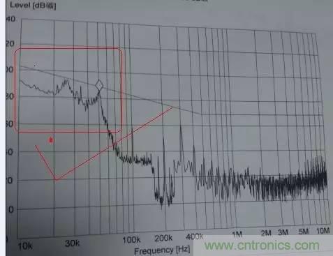 共模電感與Y電容到底應(yīng)該怎么組合成濾波器？