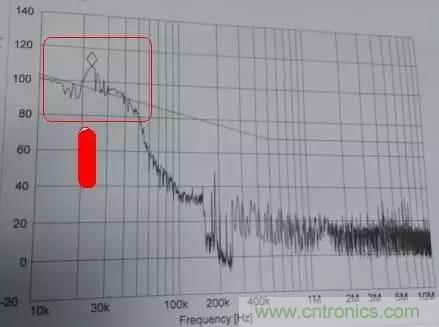 共模電感與Y電容到底應(yīng)該怎么組合成濾波器？