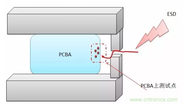 產(chǎn)品ESD測試中，空氣放電機(jī)器容易死機(jī)怎么破？