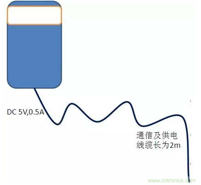 CISPR22 RE ClassB測試中RE輻射超標十幾dB，怎么辦？