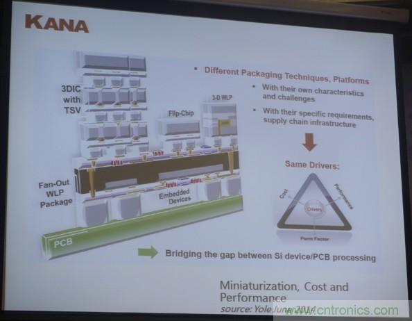 為了更小更超能，他們要用SiP取代PCB！
