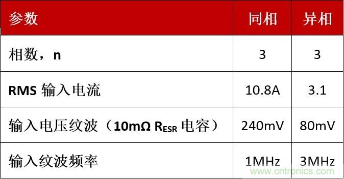 相移時(shí)延如何改善DC/DC轉(zhuǎn)換器性能？