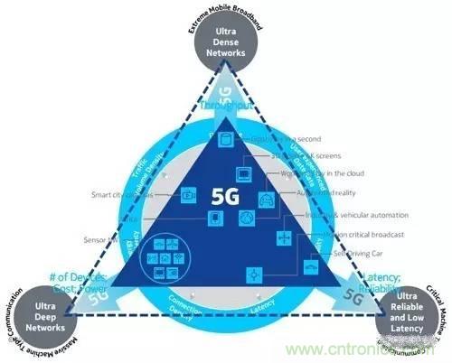 NB-LTE與NB-CIoT誰更能討得5G的歡心？