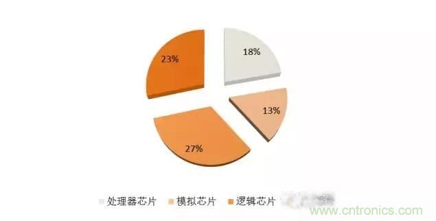 SiP封裝如何成為超越摩爾定律的重要途徑？