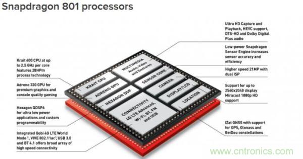 FPGA與ASIC，誰將引領移動端人工智能潮流？