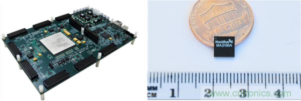 FPGA與ASIC，誰將引領移動端人工智能潮流？
