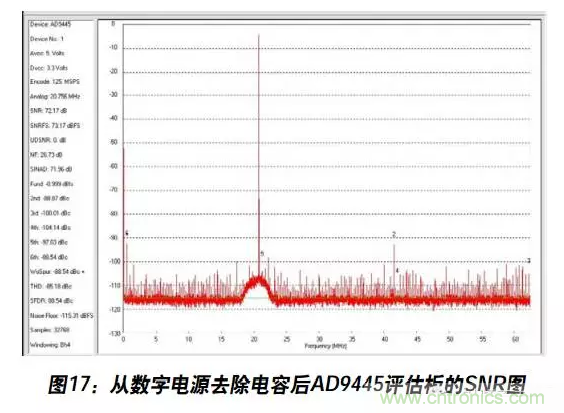 例解電路去耦技術(shù)，看了保證不后悔