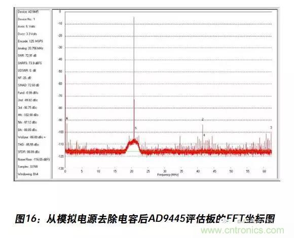 例解電路去耦技術(shù)，看了保證不后悔