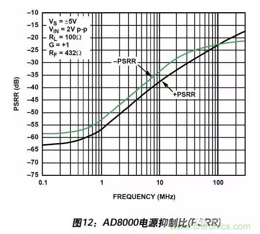 例解電路去耦技術(shù)，看了保證不后悔