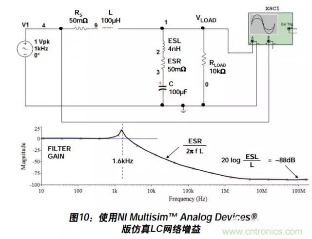 例解電路去耦技術(shù)，看了保證不后悔