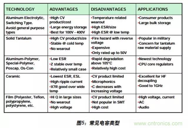 例解電路去耦技術(shù)，看了保證不后悔