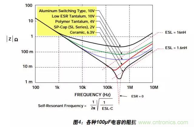 例解電路去耦技術(shù)，看了保證不后悔