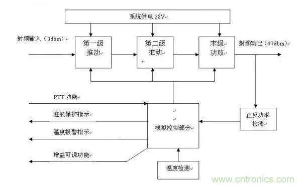 想看大牛是如何DIY射頻功放的嗎？