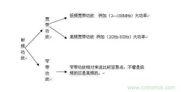 想看大牛是如何DIY射頻功放的嗎？