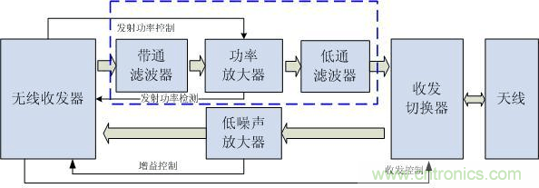 Atheros對(duì)Ralink，看WiFi產(chǎn)品的射頻電路設(shè)計(jì)