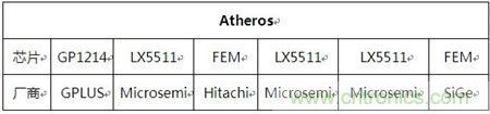 Atheros對(duì)Ralink，看WiFi產(chǎn)品的射頻電路設(shè)計(jì)