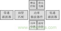 Atheros對(duì)Ralink，看WiFi產(chǎn)品的射頻電路設(shè)計(jì)