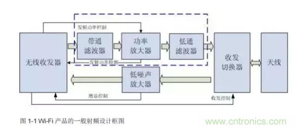 Atheros對(duì)Ralink，看WiFi產(chǎn)品的射頻電路設(shè)計(jì)