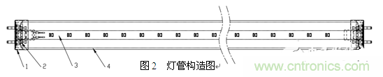 3、LED玻璃燈管生產(chǎn)方案