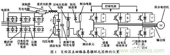 二、損壞原因查找