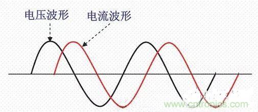 如何校正開(kāi)關(guān)電源的功率因素呢？