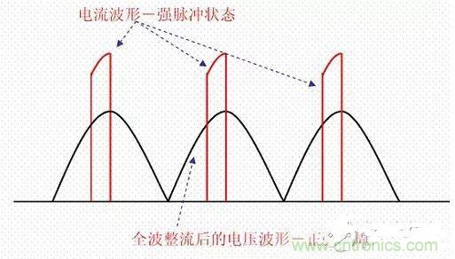 如何校正開(kāi)關(guān)電源的功率因素呢？
