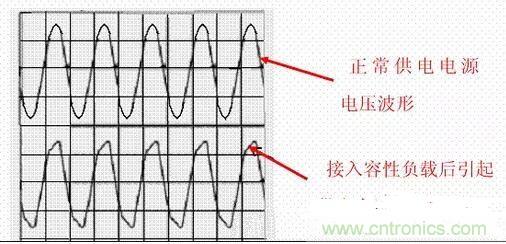 如何校正開(kāi)關(guān)電源的功率因素呢？