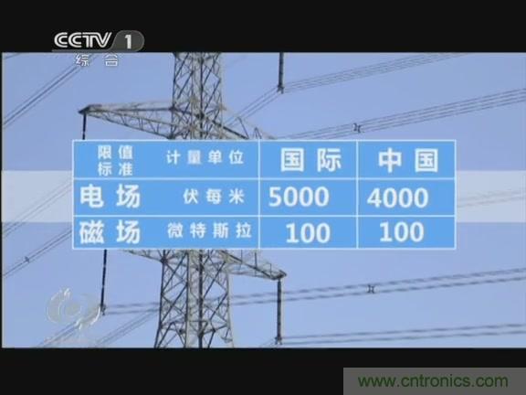 高壓線變電站有電磁輻射？《焦點(diǎn)訪談》辟謠