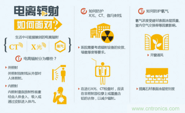 編輯親測帶你了解輻射真相，讓你不再談“輻”色變